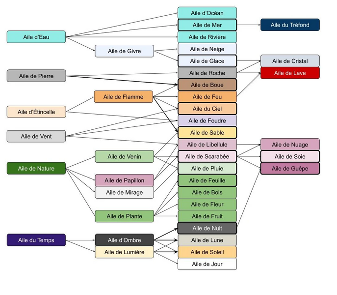 Fichier:R:Lrdf extended race clan.jpg